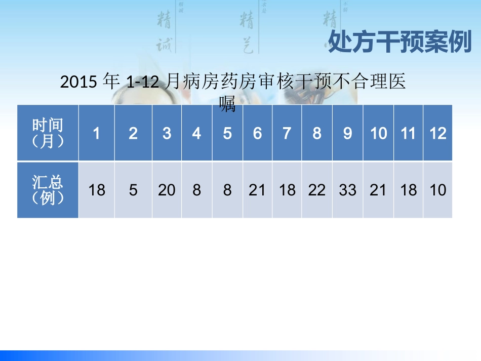 医嘱审核流程及案例分享_第11页