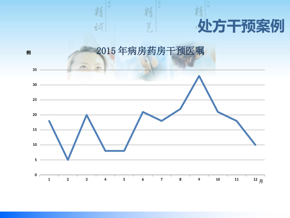 医嘱审核流程及案例分享_第12页