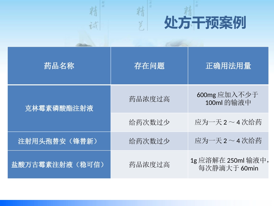 医嘱审核流程及案例分享_第14页