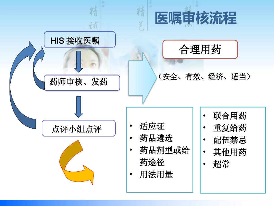 医嘱审核流程及案例分享_第3页