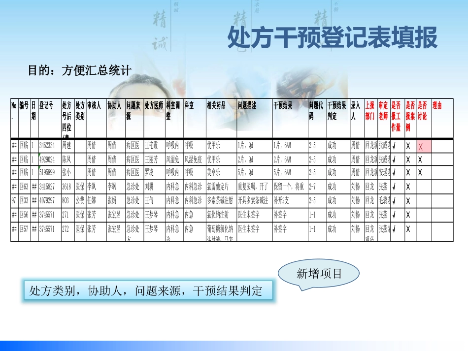 医嘱审核流程及案例分享_第7页