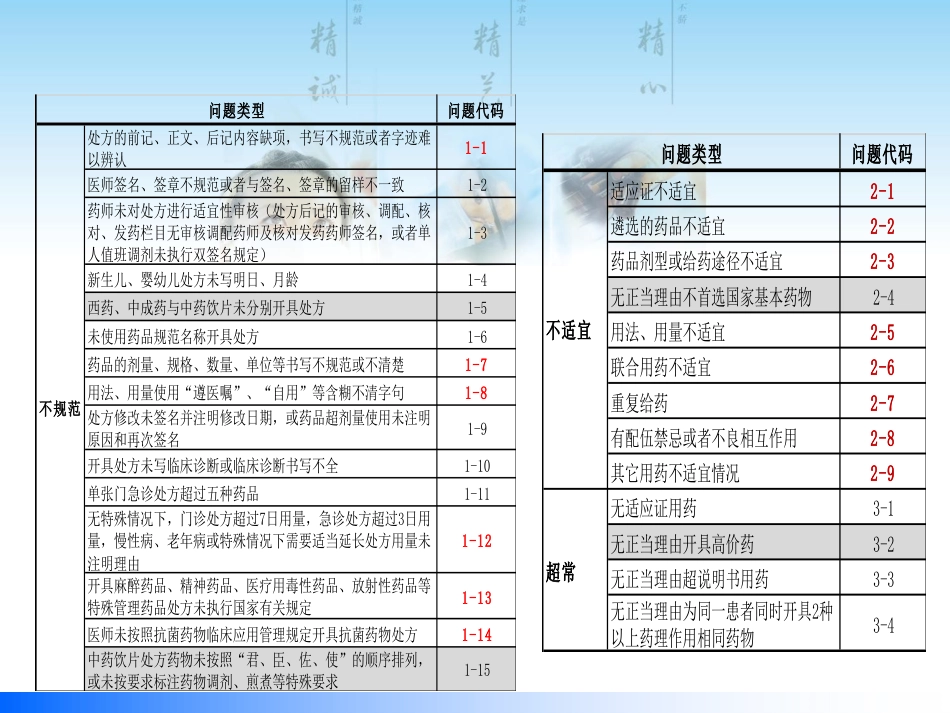 医嘱审核流程及案例分享_第9页