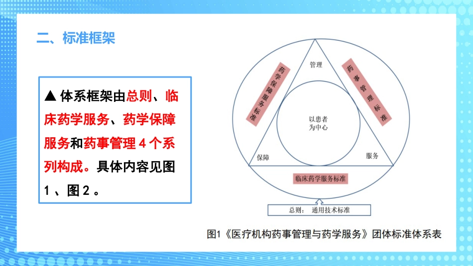 医疗机构临床药学服务解读PPT_第7页