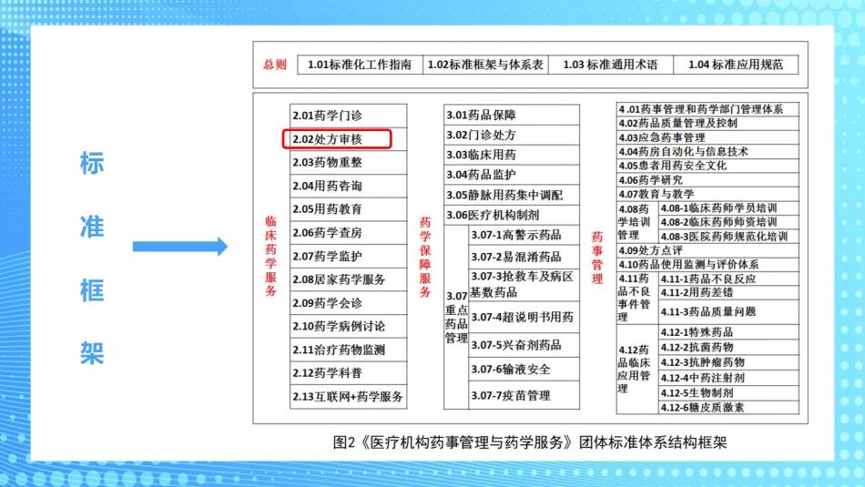 医疗机构临床药学服务解读PPT_第8页