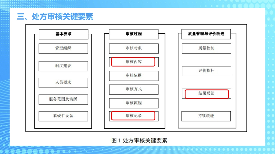 医疗机构临床药学服务解读PPT_第9页