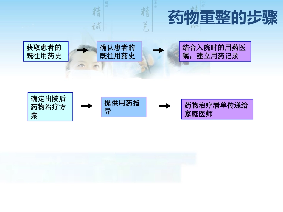 药物重整_第13页