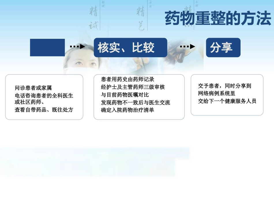 药物重整_第14页