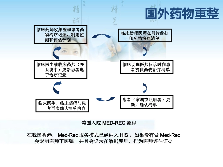 药物重整_第15页