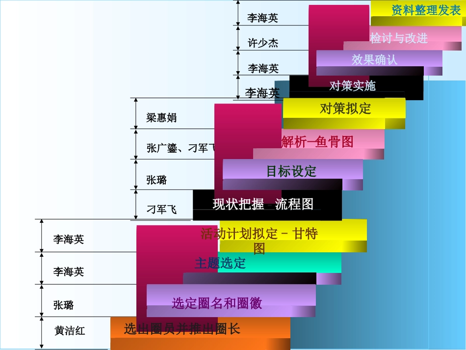 提高门诊药品调配效率_第10页