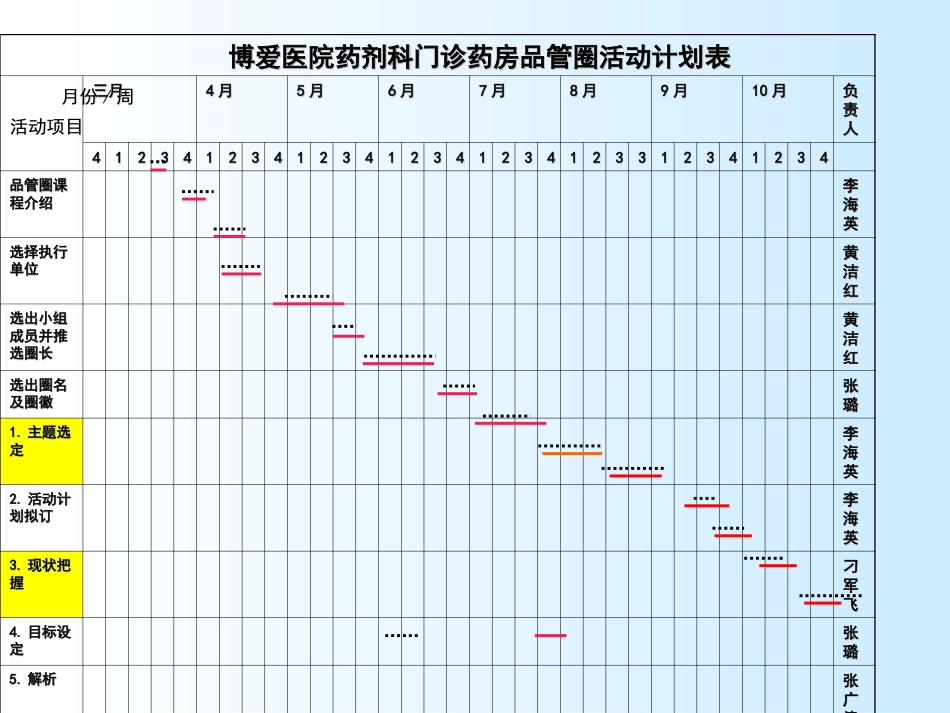 提高门诊药品调配效率_第9页
