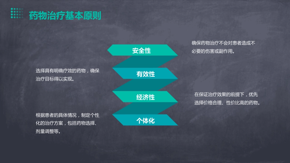年临床药学培训资料_第8页