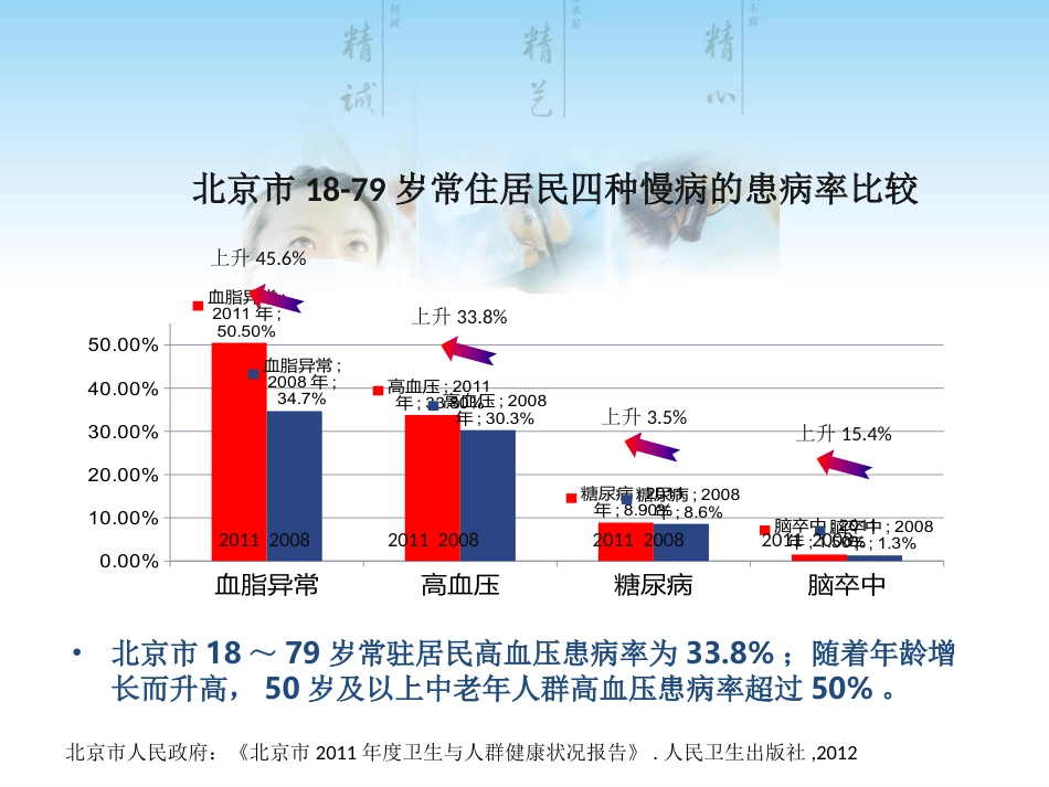 慢病患者药学服务管理模式研究_第6页