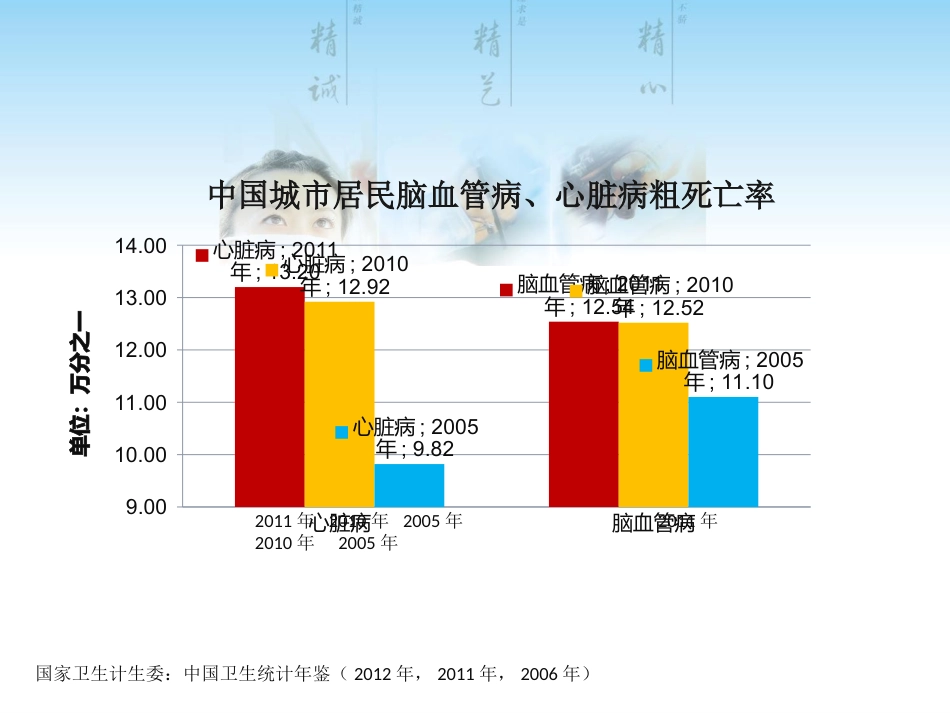 慢病患者药学服务管理模式研究_第8页