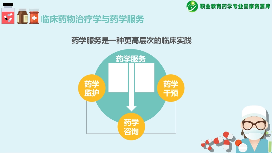 临床药物治疗学和药学服务-文本素材_第3页