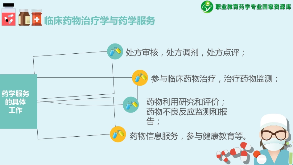 临床药物治疗学和药学服务-文本素材_第6页