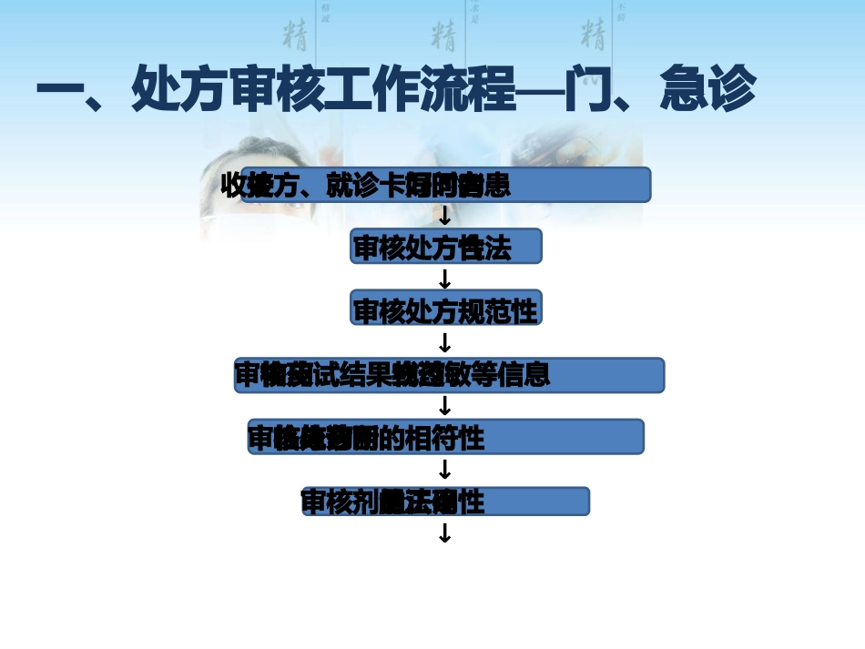 门诊处方审核注意事项_第5页