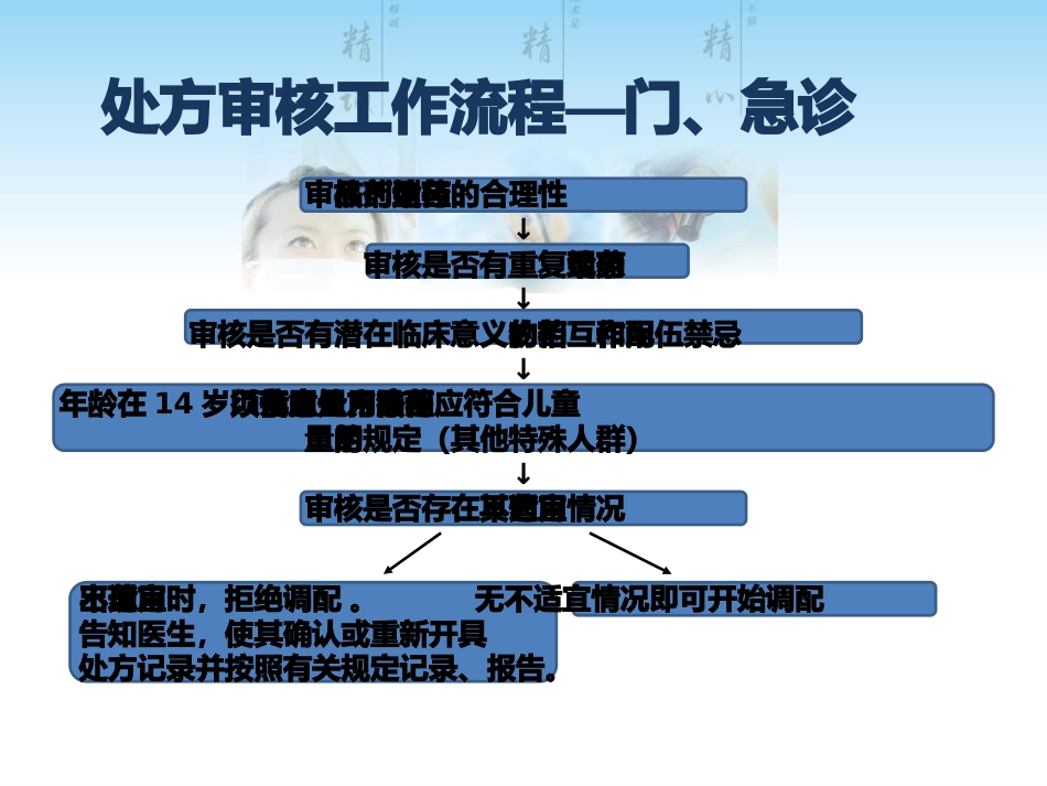 门诊处方审核注意事项_第6页