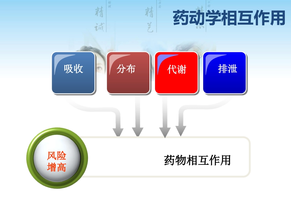 处方审核中的药物相互作用问题_第11页