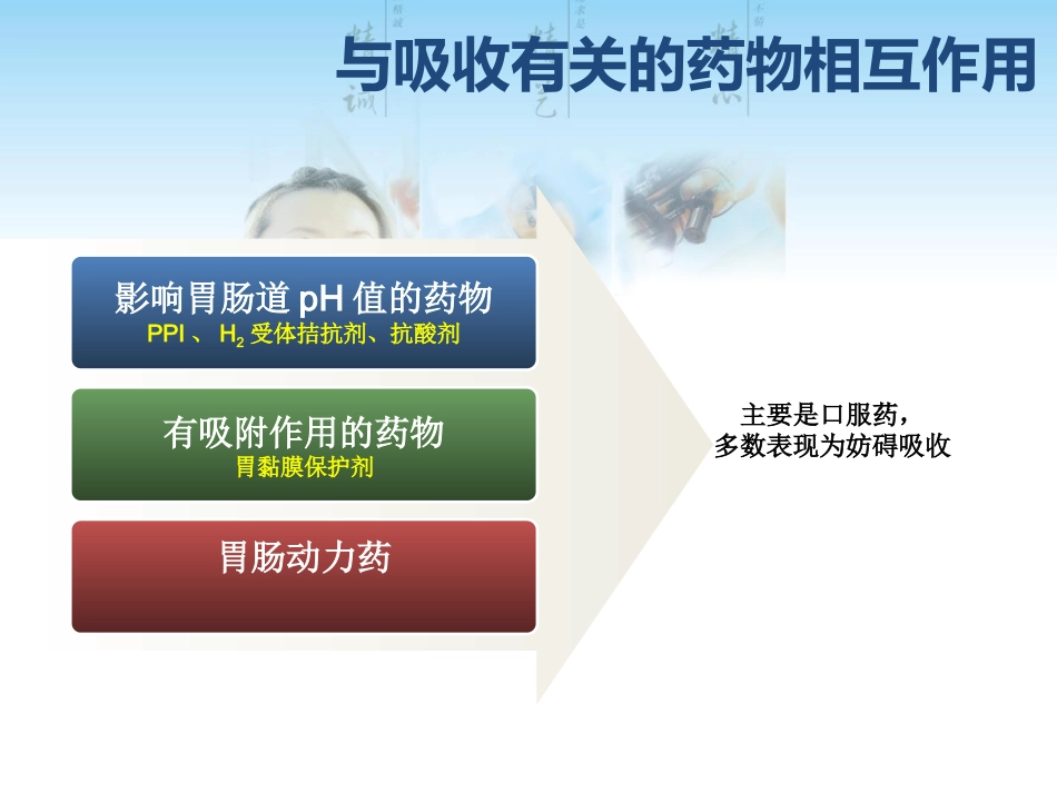 处方审核中的药物相互作用问题_第12页