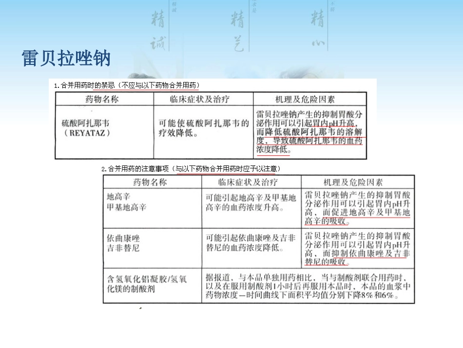 处方审核中的药物相互作用问题_第13页