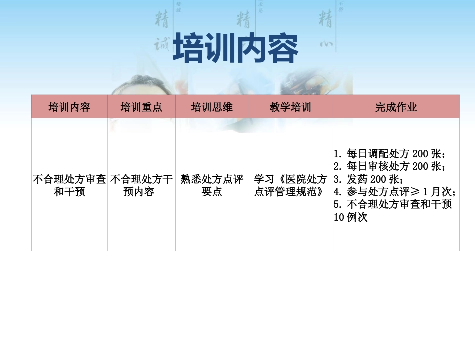 处方点评及常见不合理处方分析_第2页
