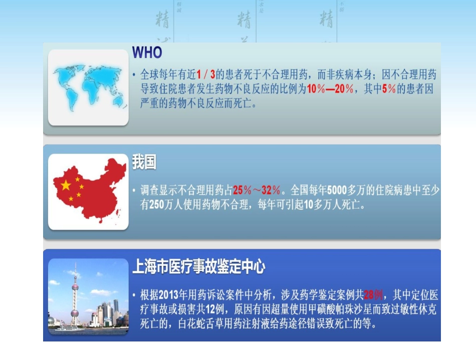 处方点评及常见不合理处方分析_第4页