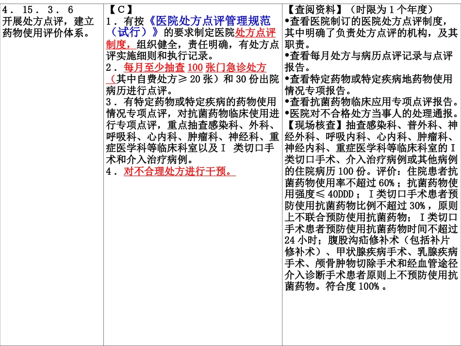 处方点评及常见不合理处方分析_第6页