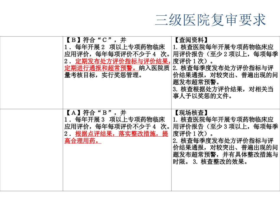 处方点评及常见不合理处方分析_第7页