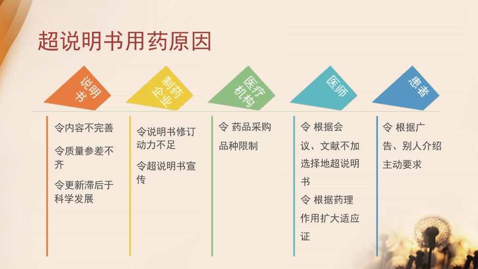 超说明书用药的风险与对策思考_第10页