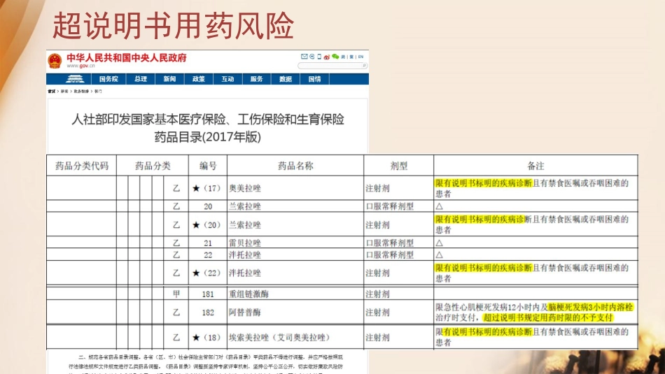 超说明书用药的风险与对策思考_第14页