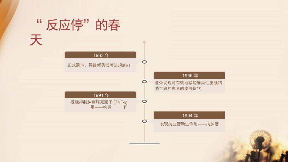 超说明书用药的风险与对策思考_第3页