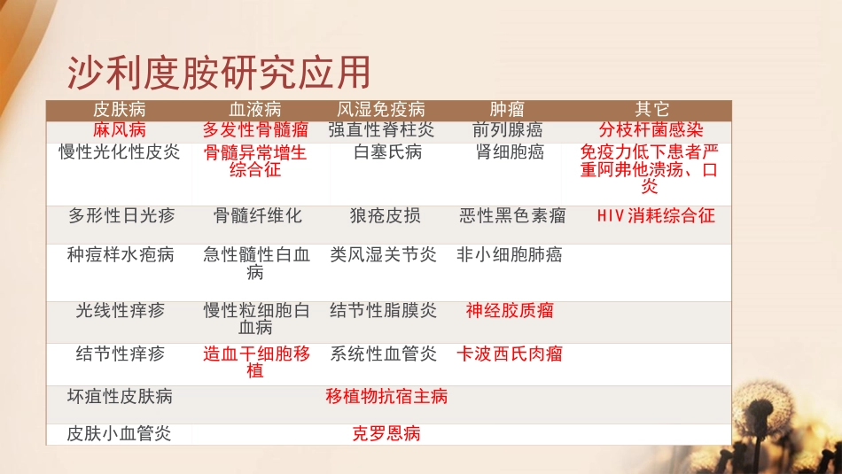 超说明书用药的风险与对策思考_第4页