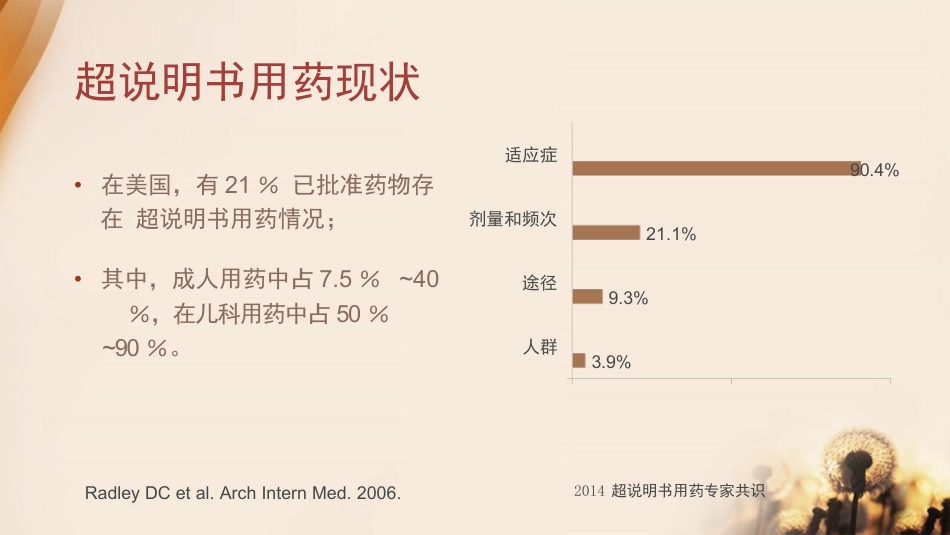 超说明书用药的风险与对策思考_第8页