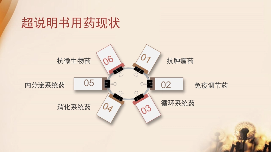 超说明书用药的风险与对策思考_第9页