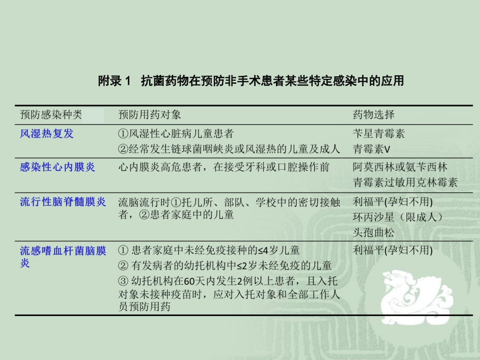 如何合理应用抗菌药物_第14页