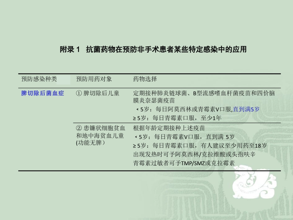 如何合理应用抗菌药物_第15页