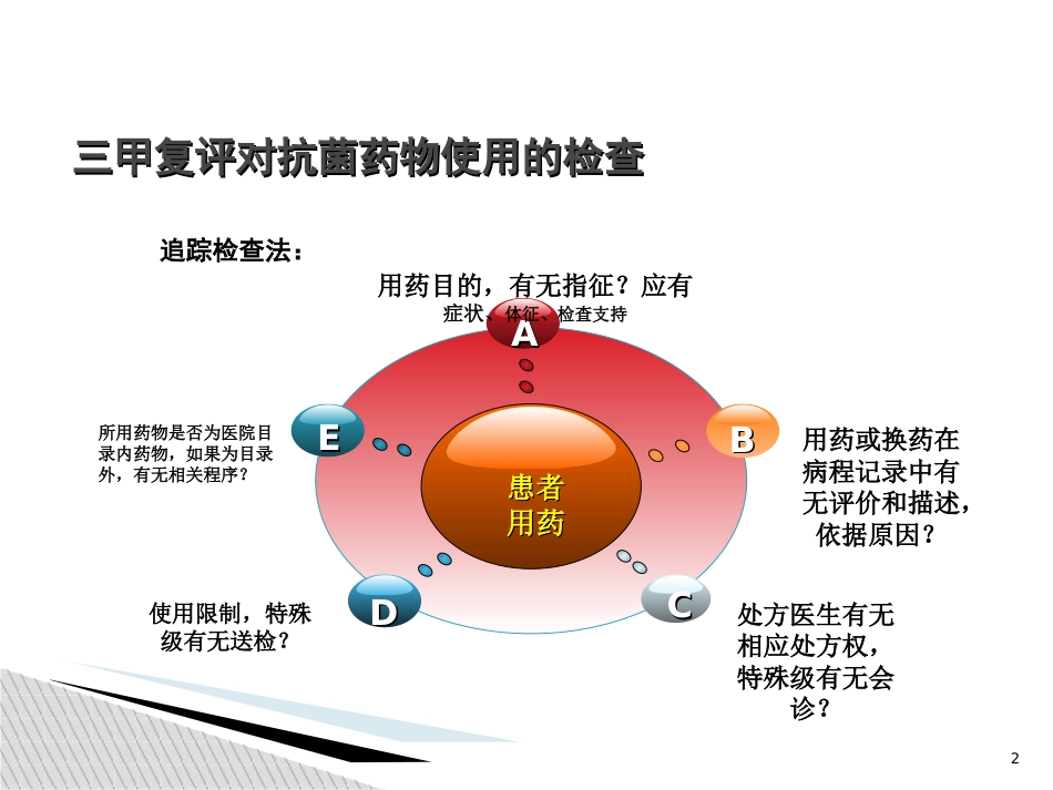 抗菌药物管理和合理使用培训_第2页