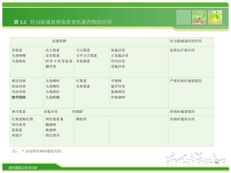 抗菌药物的临床合理应用_第10页