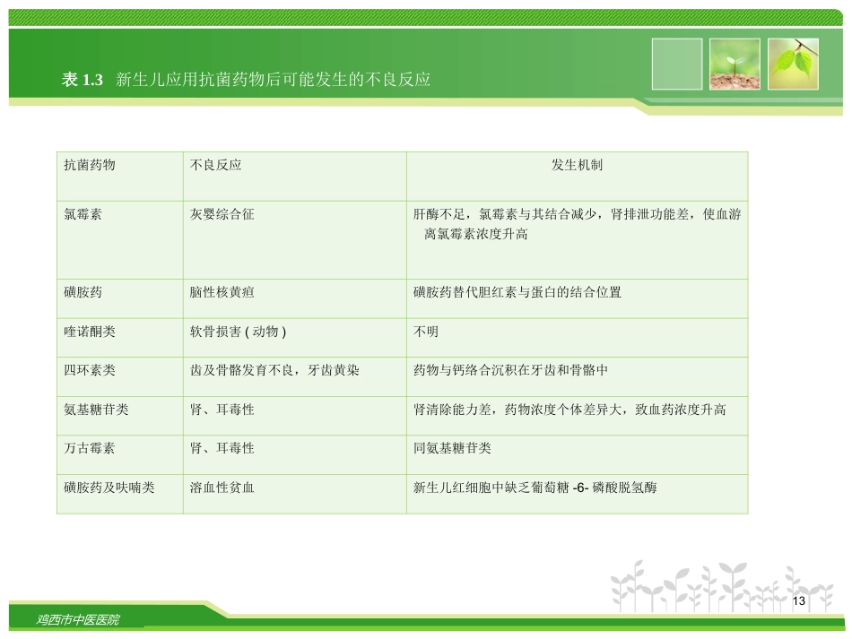 抗菌药物的临床合理应用_第13页