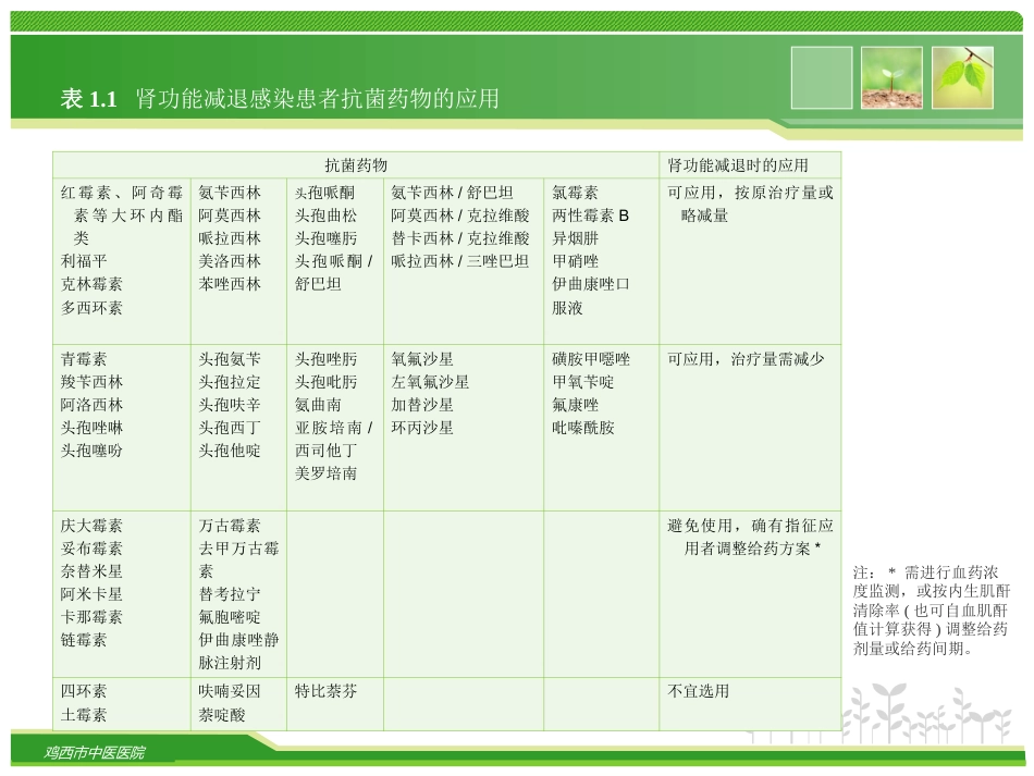 抗菌药物的临床合理应用_第8页