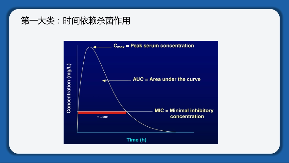 肺部感染的抗生素使用_第12页