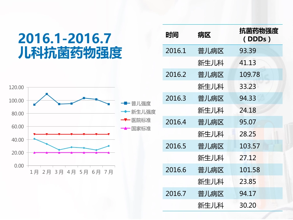 儿科万古霉素的应用药学部_第3页