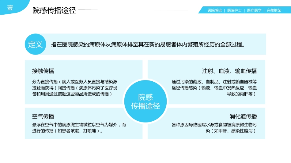 【医护教育】技能培训：医院感染知识培训PPT_第10页