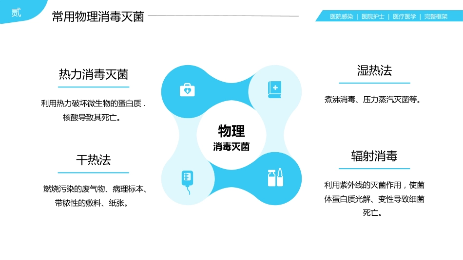 【医护教育】技能培训：医院感染知识培训PPT_第13页