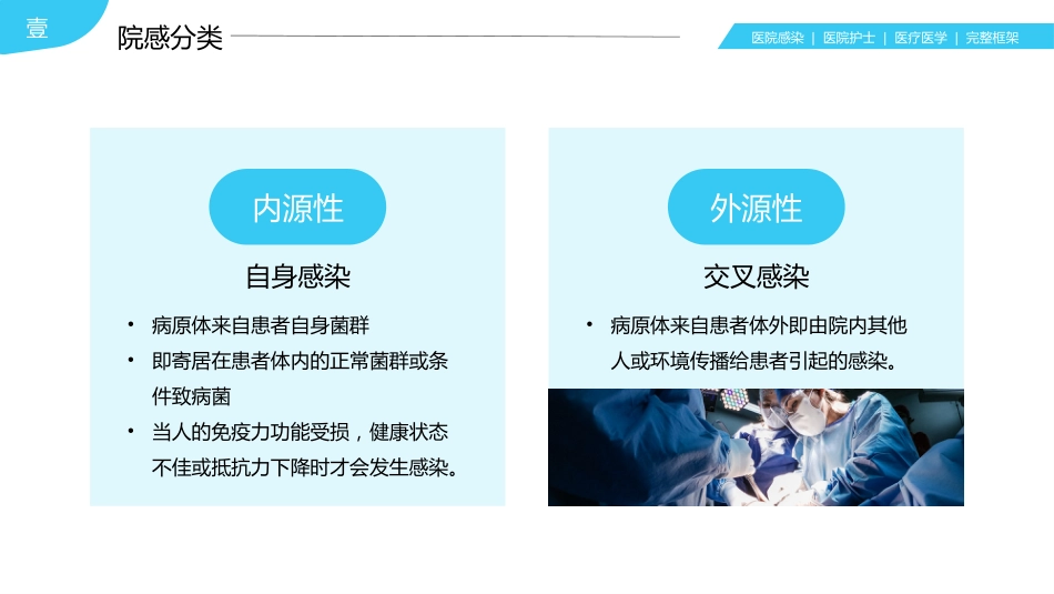 【医护教育】技能培训：医院感染知识培训PPT_第7页