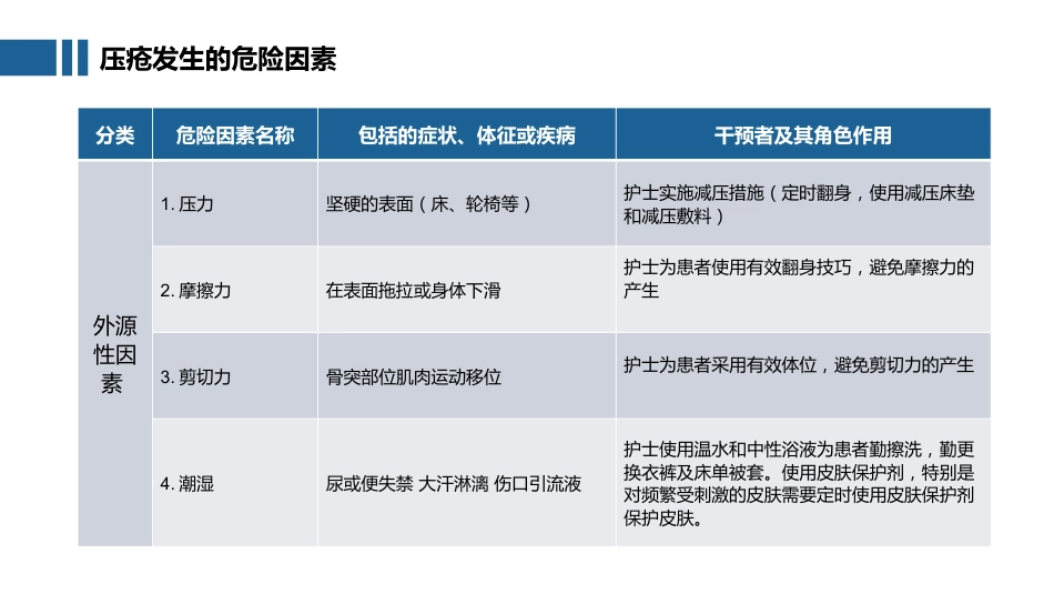 【医护教育】技能培训：压疮预防及护理培训PPT_第7页