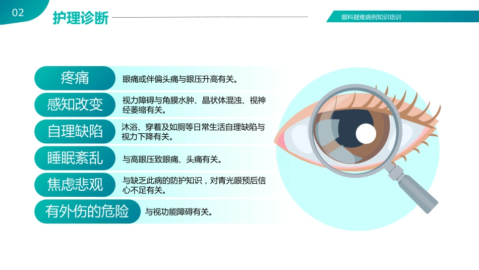 【医护教育】技能培训：眼科眼病病例讨论医疗医学知识培训PPT_第12页