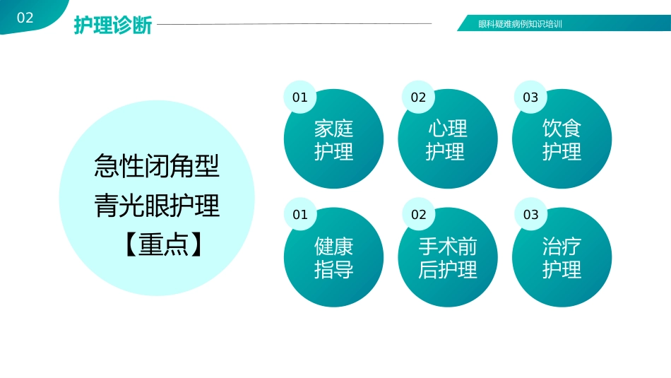 【医护教育】技能培训：眼科眼病病例讨论医疗医学知识培训PPT_第13页