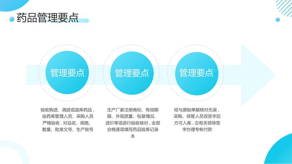【医护教育】技能培训：药房月度管理培训_第11页