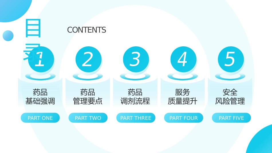 【医护教育】技能培训：药房月度管理培训_第2页